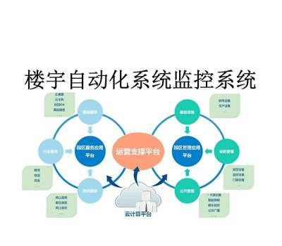 楼宇自控可实现对温度、湿度、照明等参数精准控制,提升舒适度插图1 楼宇自控可实现对温度、湿度、照明等参数精准控制,提升舒适度插图1