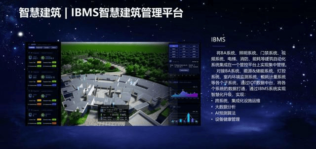 IBMS系统集成：优势与应用一览插图1