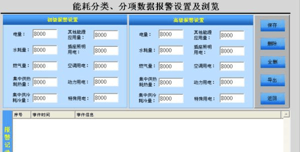 能耗在线监测系统是一种高效管理企业能源消耗的关键工具