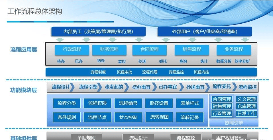 IBMS系统集成,探讨其功能、易用性和安全性方面的优势插图1 IBMS系统集成,探讨其功能、易用性和安全性方面的优势插图1