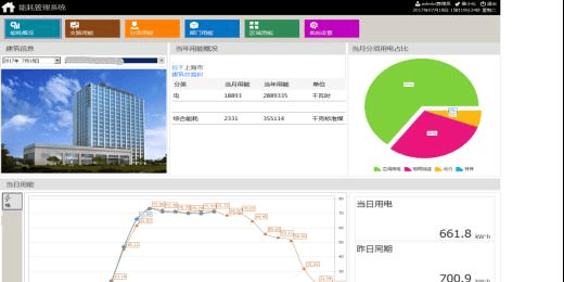 能耗在线监测系统是企业节能降耗的得力工具
