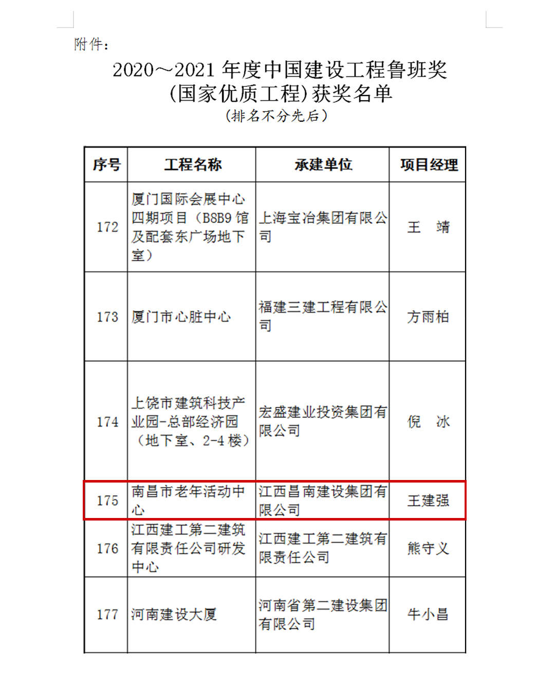 2020～2021年度中国建设工程鲁班奖名单2