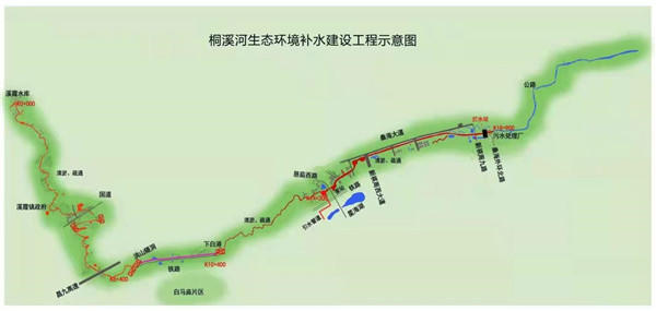 桐溪河灌区水利工程