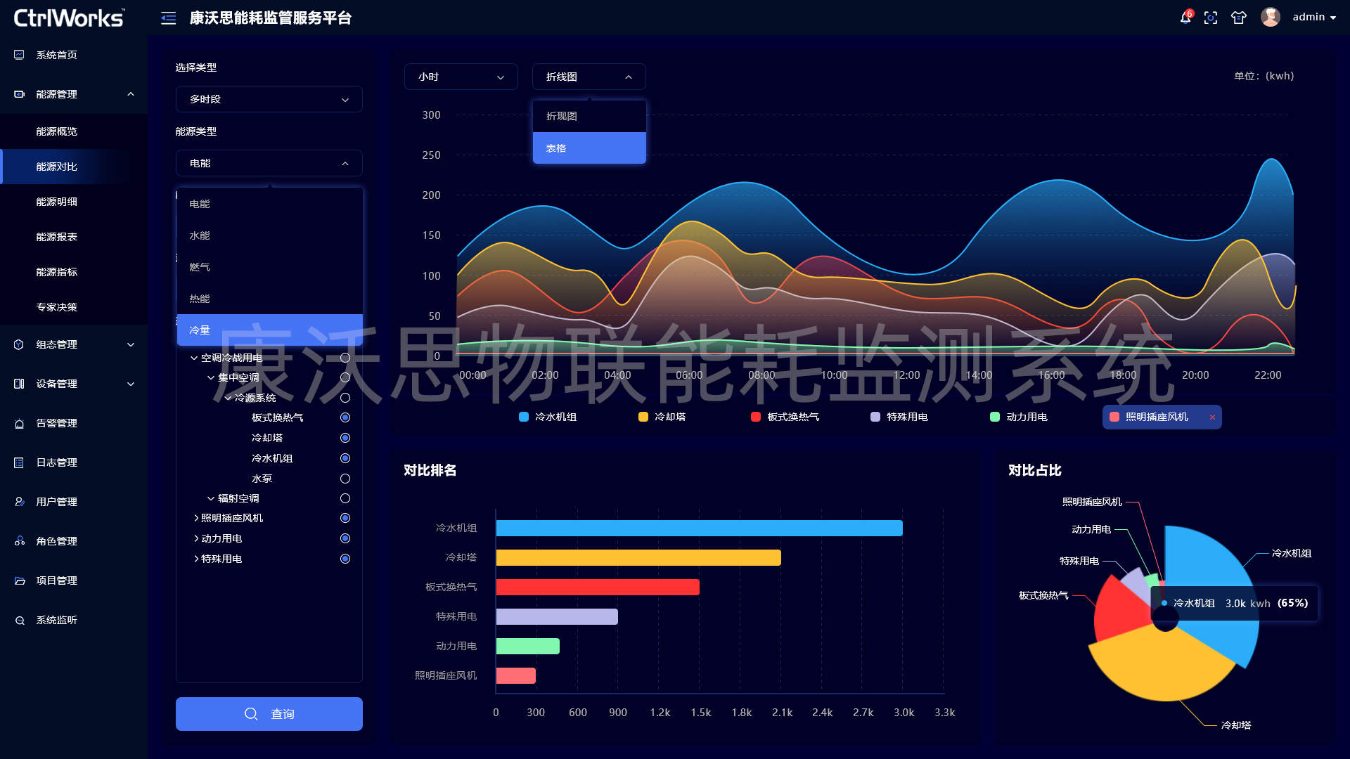 能耗在线监测系统是能源管理的重要工具之一,助力企业降本增效 能耗在线监测系统是能源管理的重要工具之一,助力企业降本增效