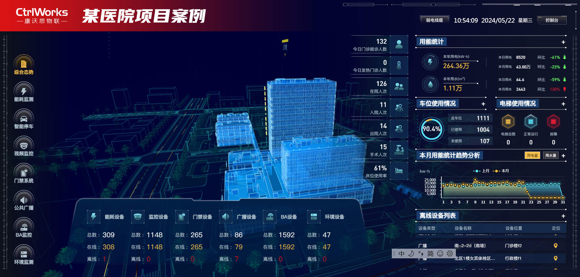 能耗管理系统可对能耗情况实时在线监控与全局管理,及时发现异常 能耗管理系统可对能耗情况实时在线监控与全局管理,及时发现异常