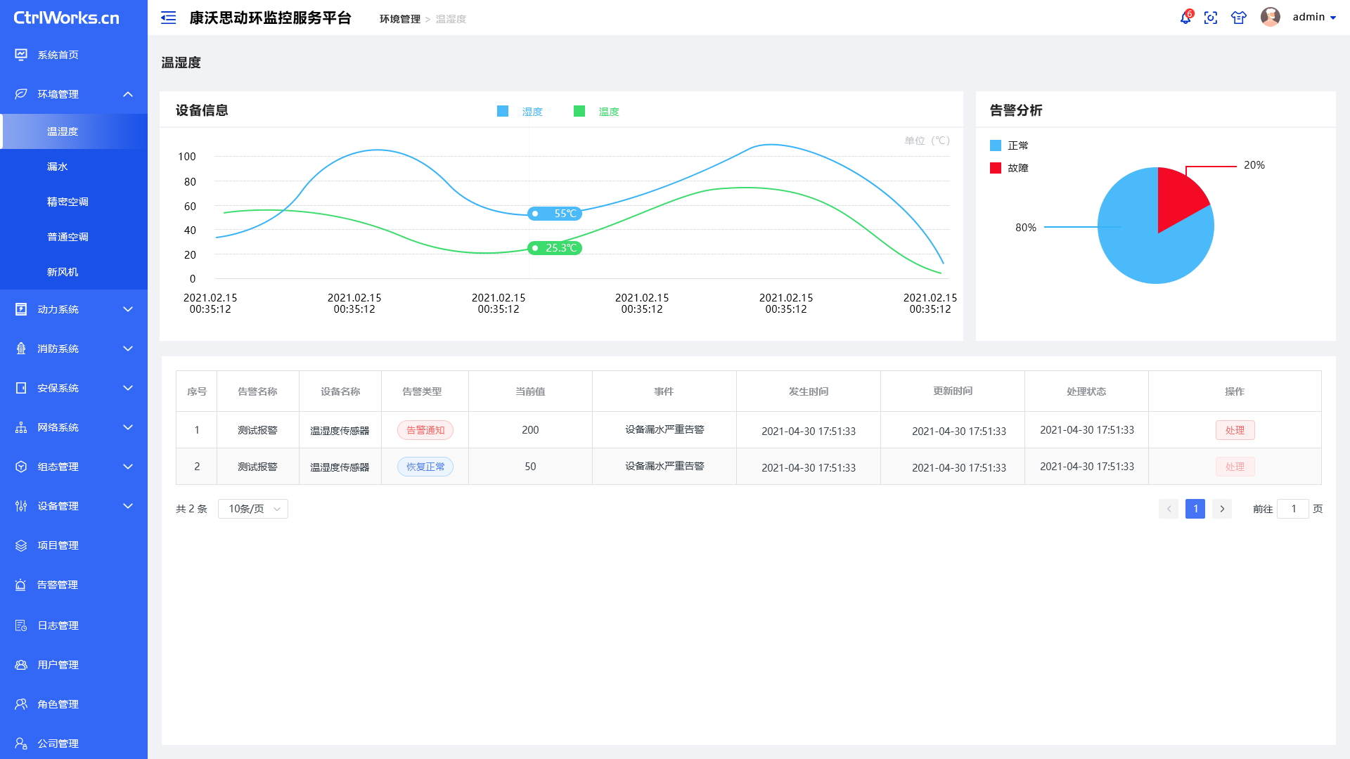 动环监控系统