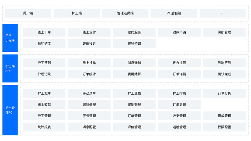 智慧医院后勤管理平台