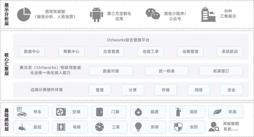 IBMS系统