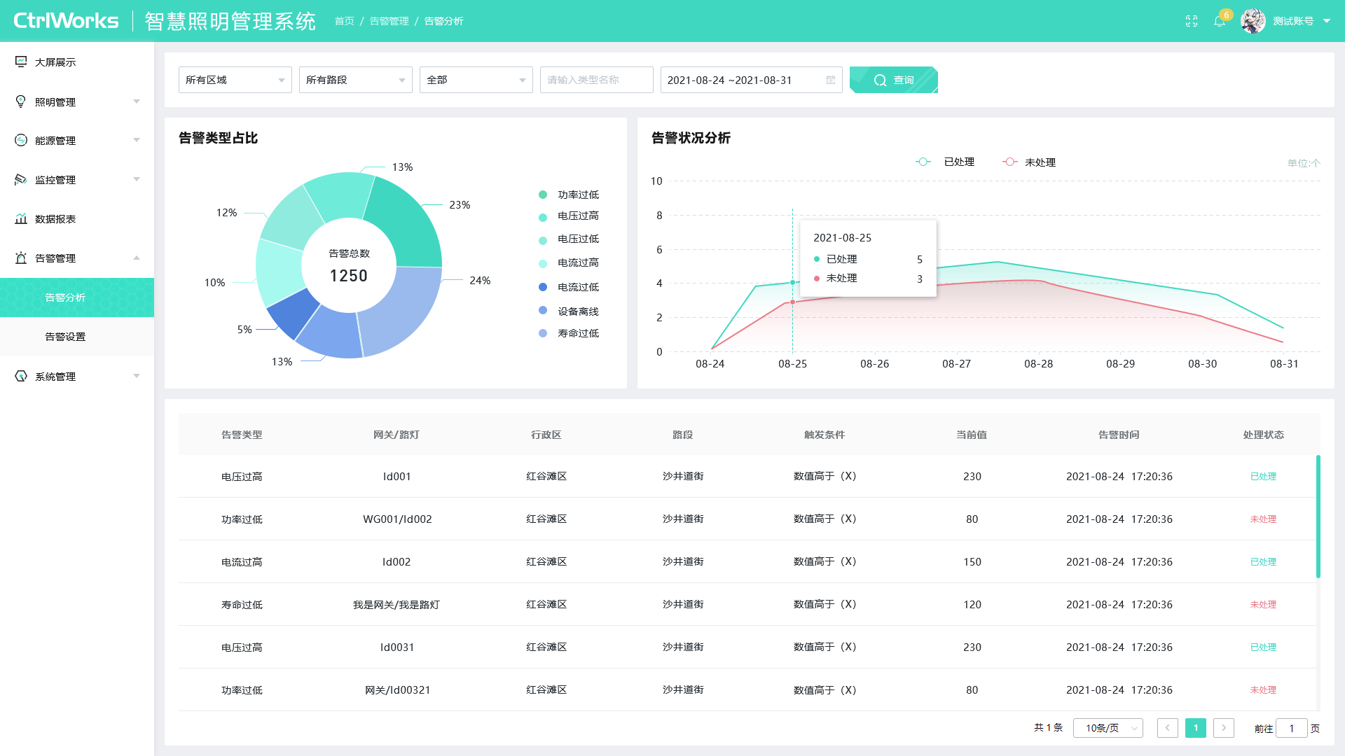 智慧照明系统